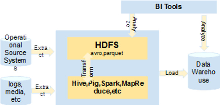 hadoop-content